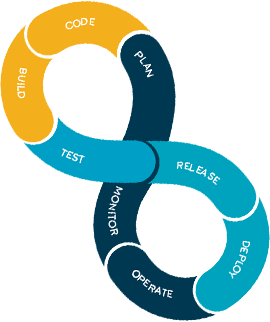Full Stack Development